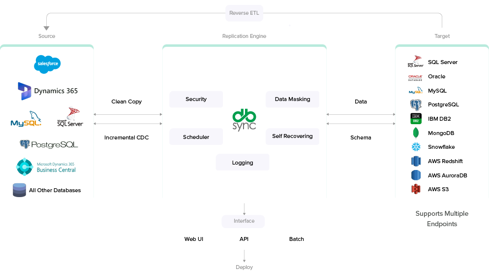 Data-replication-infographic
